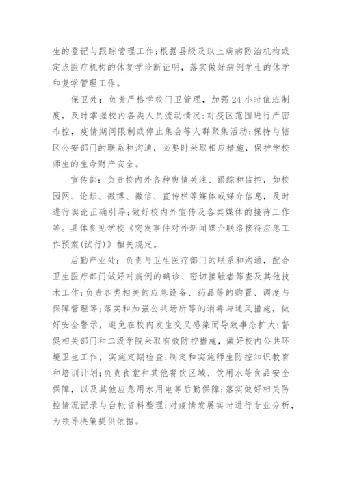 疫情防控管理制度及应急预案.docx