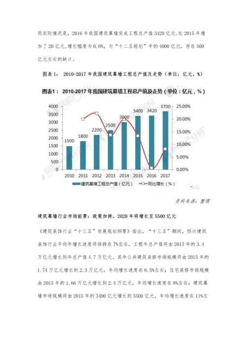 建筑幕墙行业现状分析-竞争强度加大.docx