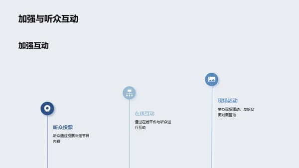 广播节目的创新策略