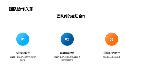 团队协作研究总结