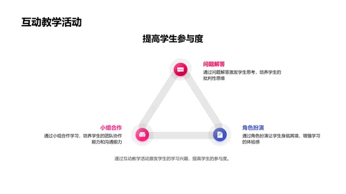 提高学习效果PPT模板