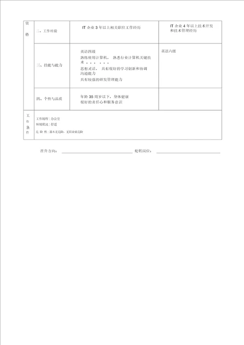 技术部技术研发经理职务说明书