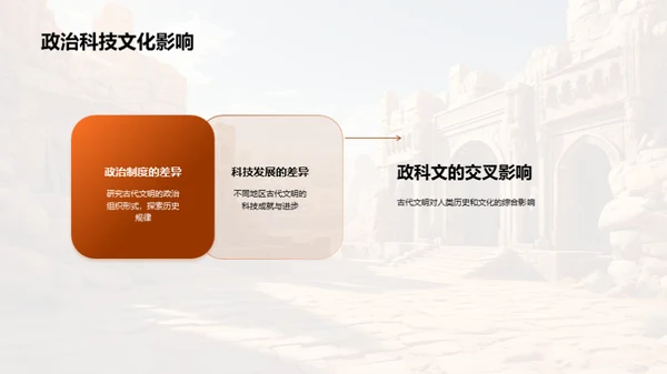 探秘古代文明