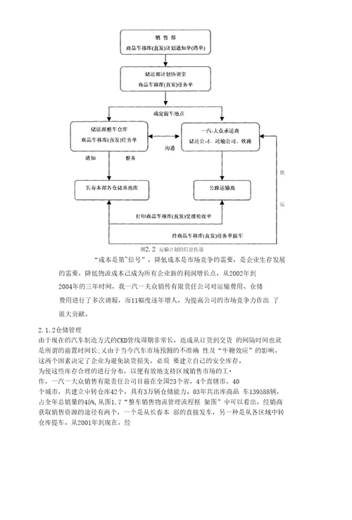 一汽大众销售有限责任公司整车销售物流管理工作流程的再造