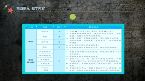 1.4 人教统编版语文一年级下册第四单元教材解读课件