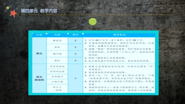 1.4 人教统编版语文一年级下册第四单元教材解读课件