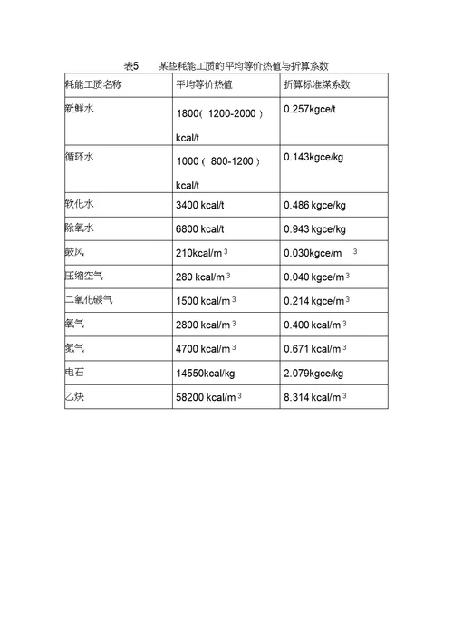 标准煤折算系数表