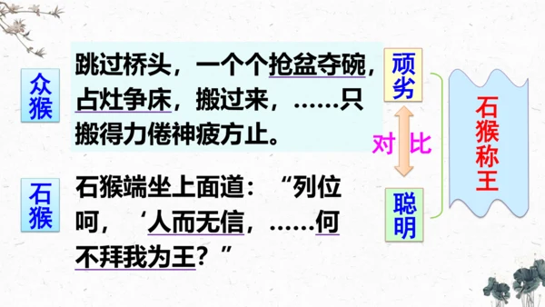 7、猴王出世（课件）