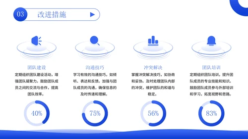 蓝绿色立体风能源企业员工年中总结PPT模板