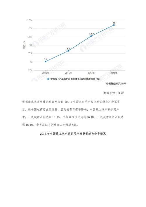 中国汽车后市场行业发展现状分析-市场规模近1.3万亿、将进入智慧零售时代.docx