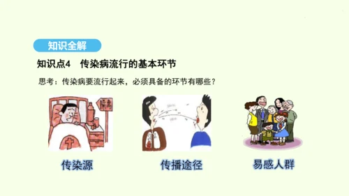8.1.1传染病及其预防课件-人教版生物八年级下册(共29张PPT)