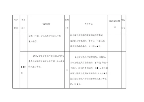 服装企业安全标准化标准