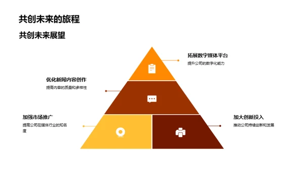 媒体行业的未来导向