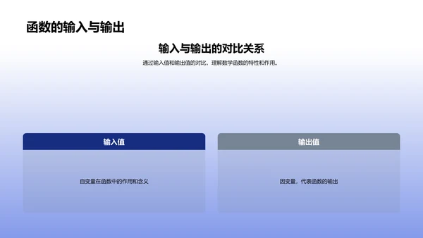 探索数学函数