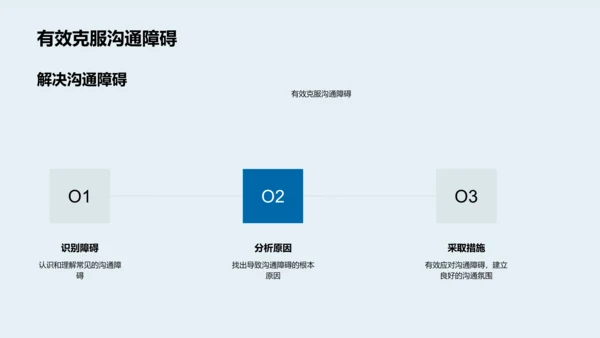 管理沟通培训课程PPT模板