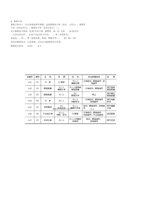 需求解析总结计划案例百货商店业务管理信息系统