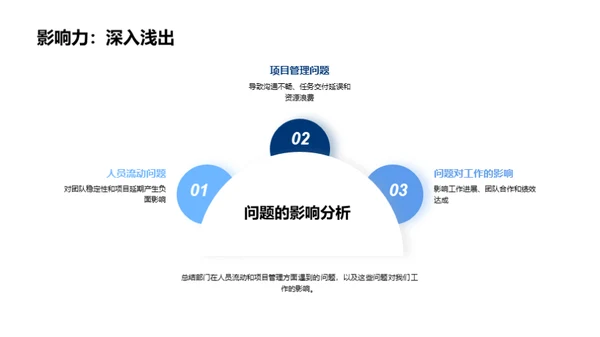 智能云部门逐梦之旅