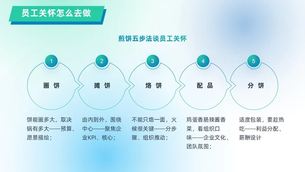 蓝绿色渐变简约几何形状风格员工关怀管理PPT