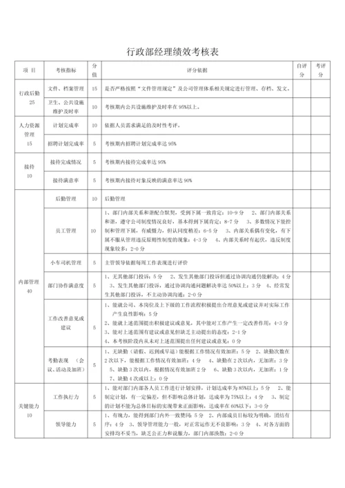 行政部绩效考核表.docx