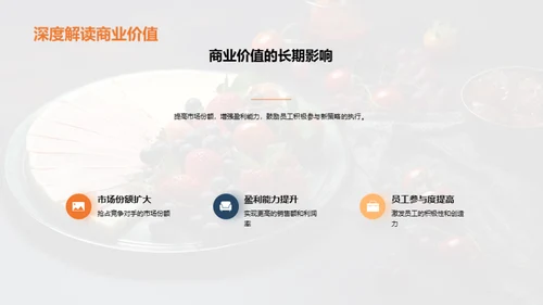 翻新餐饮营销策略