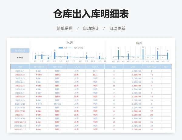 仓库出入库明细表