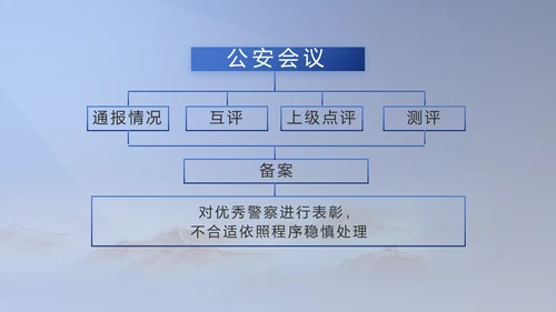 蓝色大气民警职工大会PPT