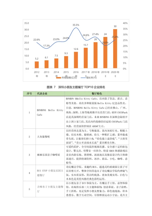 深圳市儿童餐饮市场的发展现状及未来趋势研究报告.docx