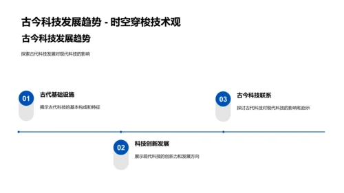 古今科技演变PPT模板