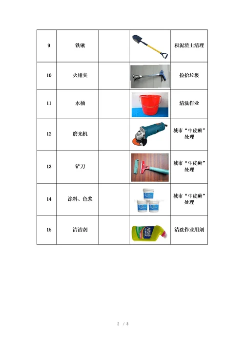 垃圾清运保洁服务劳保用品及耗材配置表