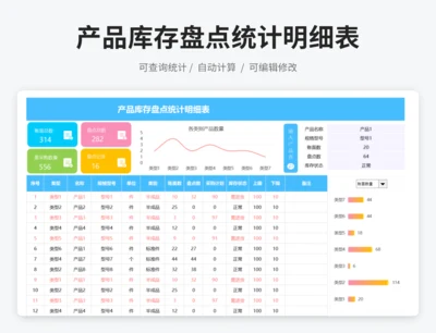 产品库存盘点统计明细表