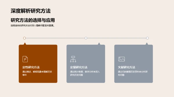 历史学答辩精要