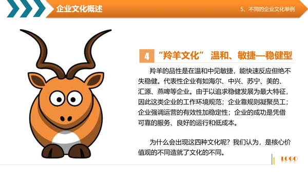 商务高管培训企业文化阐述PPT模板