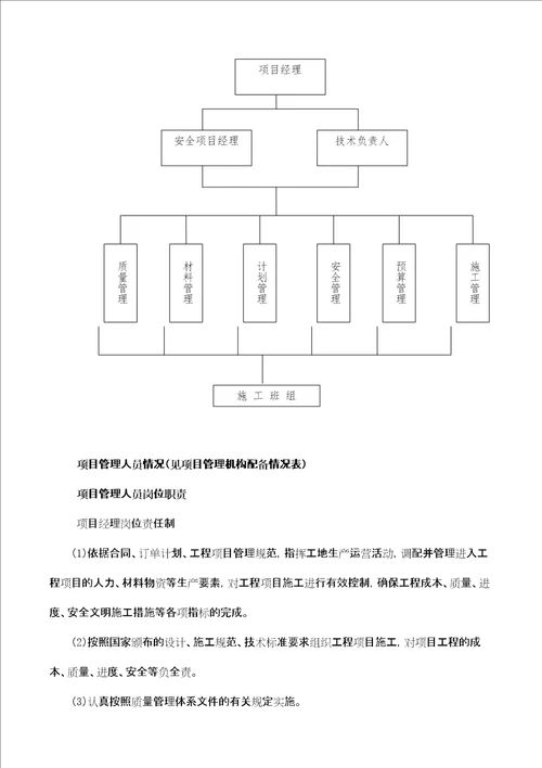 小区室外配套工程施工组织设计精选文档