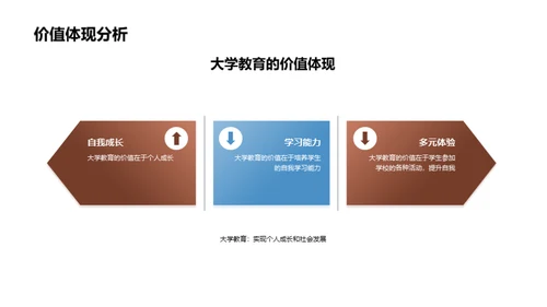 走进大学教育