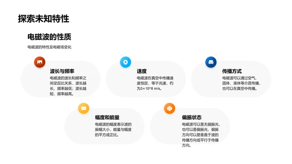 电磁波知识讲解PPT模板