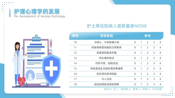 蓝色插画简约风护理心理学医护培训PPT课件