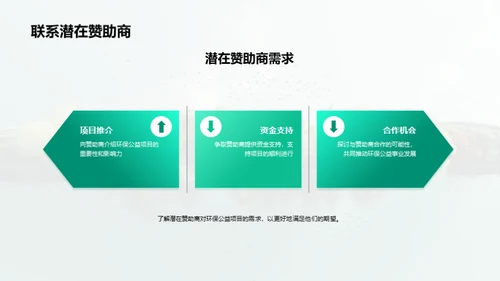 环保公益项目推介