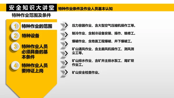 特种作业人员基本认知PPT模板