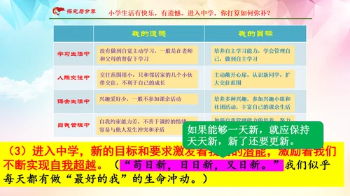 1.1 中学序曲 课件(共30张PPT)