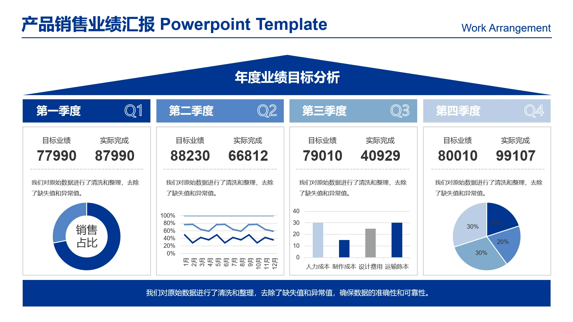 高级感工作汇报图表产品销售业绩年度销售目标完成分析