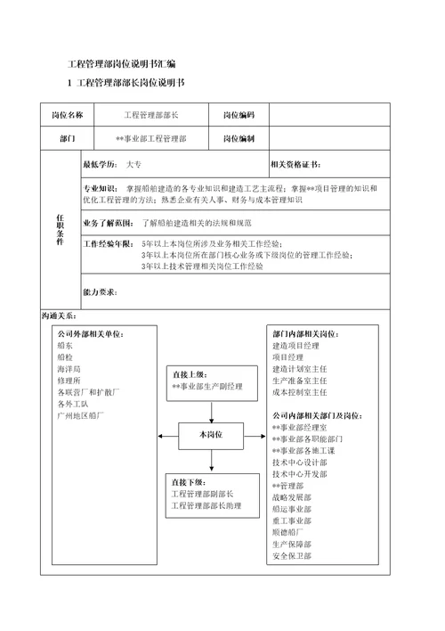 事业部岗位说明书汇编74页