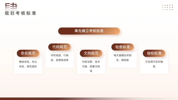 棕色简约风团队管理经验分享PPT模板