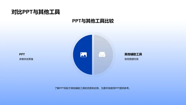 新闻PPT制作训练PPT模板