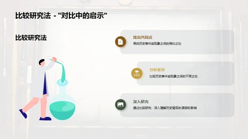 历史的智慧之门