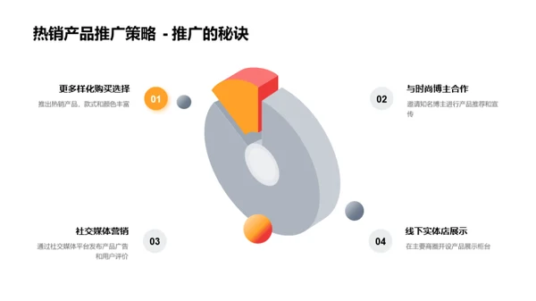 销售策略与业绩解析