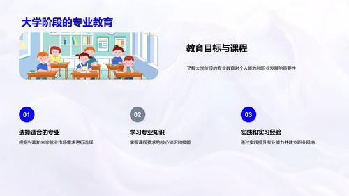 学历规划与能力提升