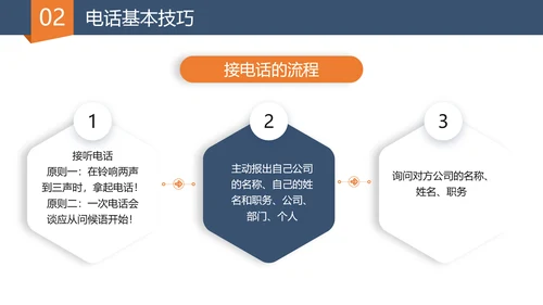 营销部门销售经理口才训练与电话技巧PPT模板