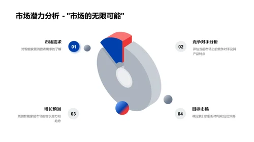 智家革新：领跑家居技术