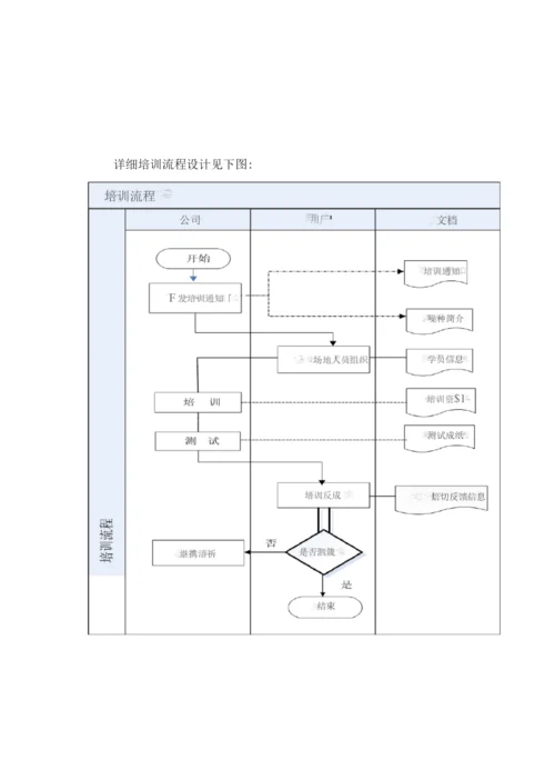 医疗设备供应售后服务计划.docx