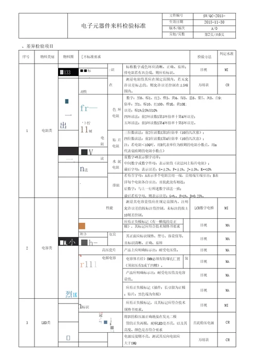 电子元器件检验标准